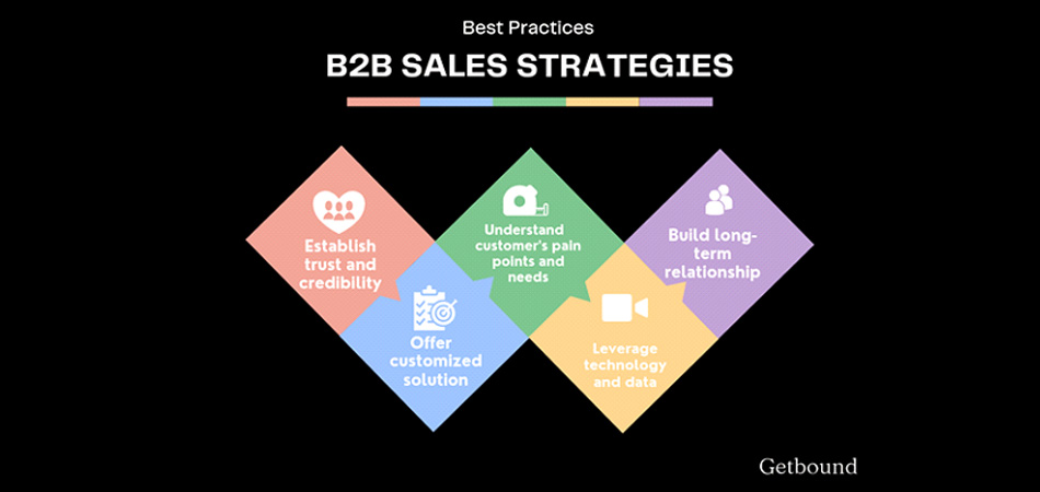Key Strategies for B2B Sales Success